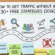 How to Get Traffic Without Ads 30+ Free Website Traffic Strategies