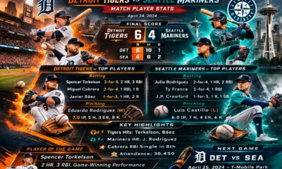 Detroit Tigers vs Seattle Mariners Match Player Stats